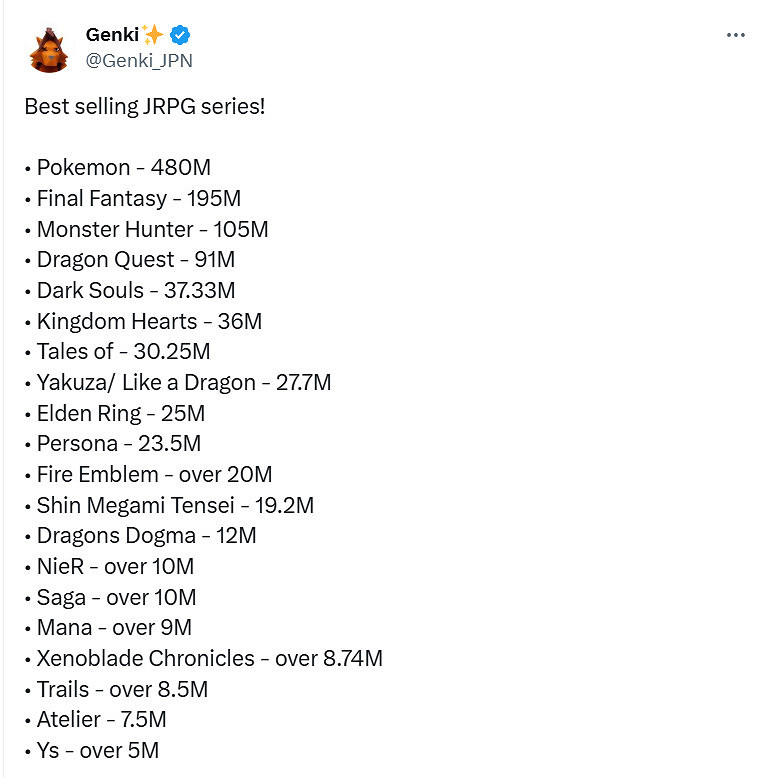 史上最受歡迎JRPG系列排行榜：《寶可夢》系列第一！