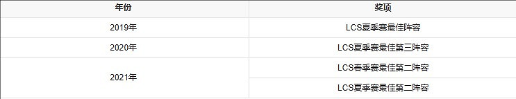 《英雄聯盟》impact職業選手資料