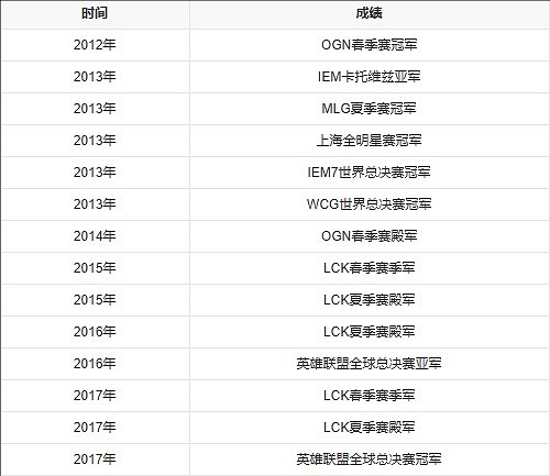 《英雄聯盟》職業選手Ambition資料介紹