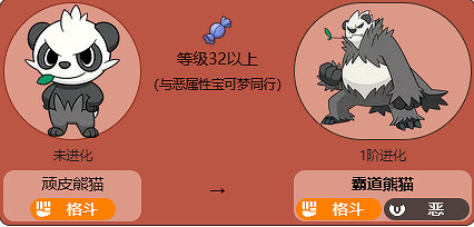 《寶可夢》霸道熊貓全世代進化方法介紹最新