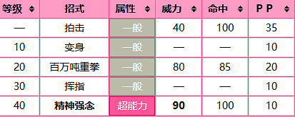 《寶可夢》夢幻圖鑒