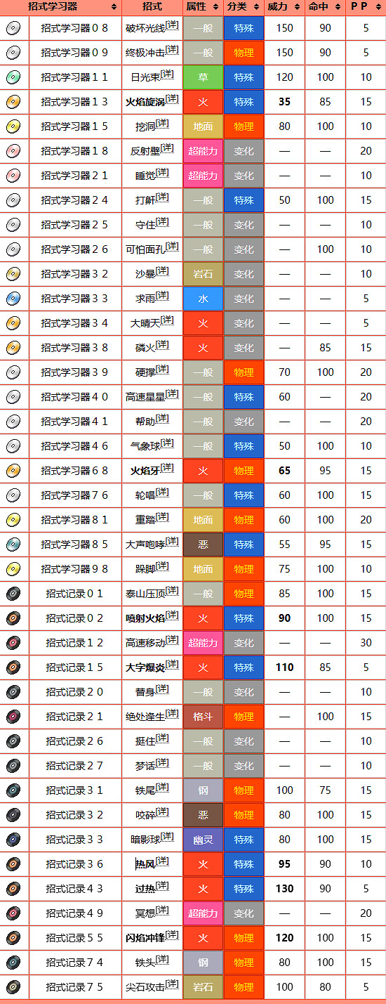 《寶可夢》炎帝圖鑒