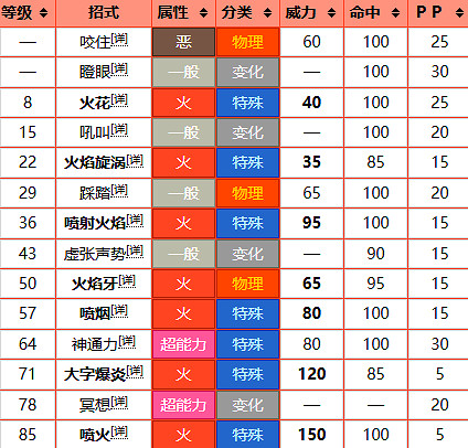《寶可夢》炎帝圖鑒