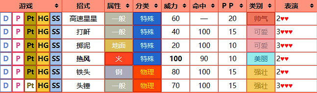 《寶可夢》炎帝圖鑒
