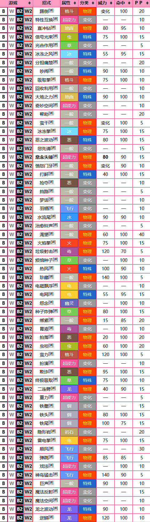 《寶可夢》夢幻圖鑒