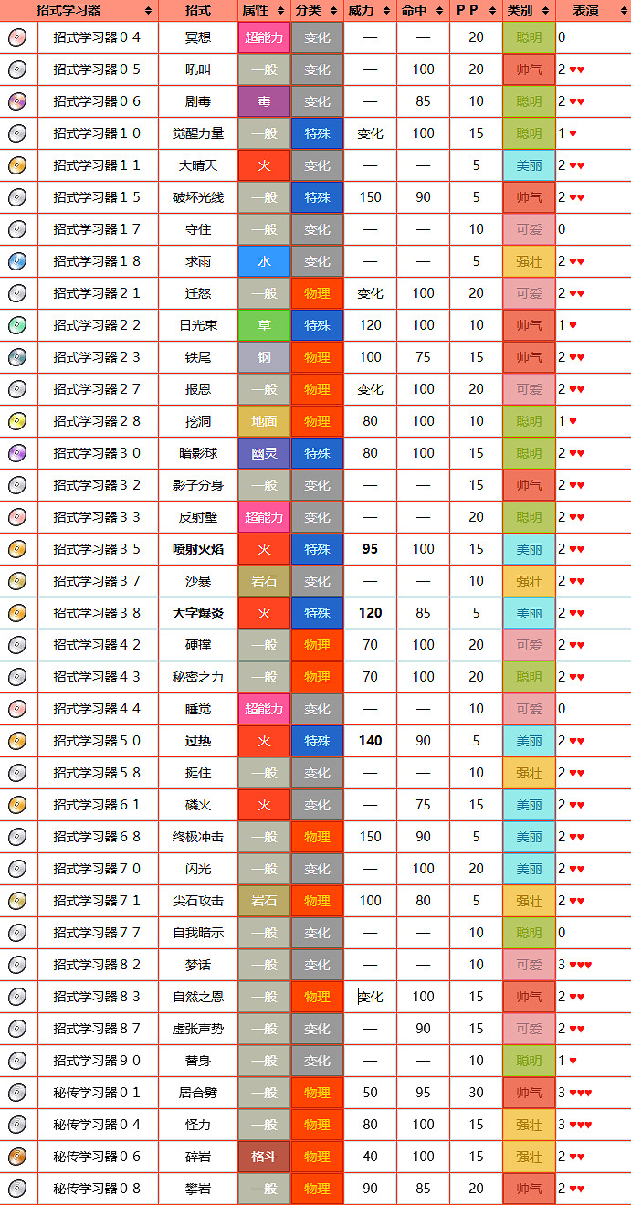 《寶可夢》炎帝圖鑒