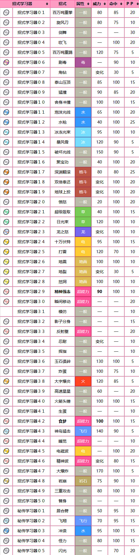 《寶可夢》夢幻圖鑒