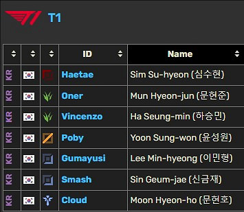 《英雄聯盟》KeSPA杯各隊陣容介紹