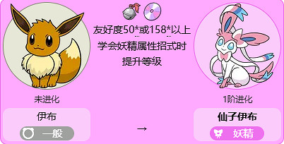 《寶可夢》仙子伊布全世代進化方法介紹最新