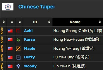 《英雄聯盟》KeSPA杯各隊陣容介紹