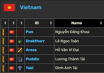 《英雄聯盟》KeSPA杯各隊陣容介紹