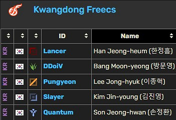 《英雄聯盟》KeSPA杯各隊陣容介紹