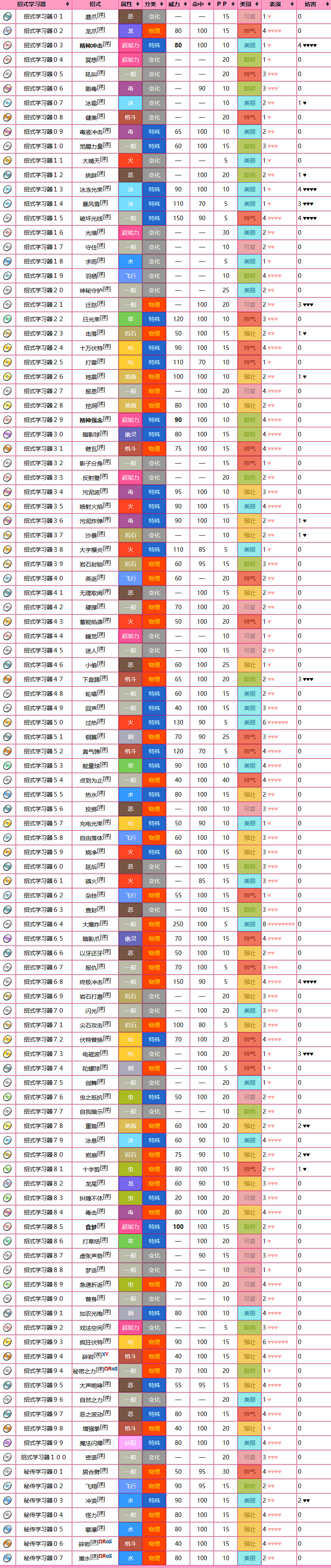 《寶可夢》夢幻圖鑒