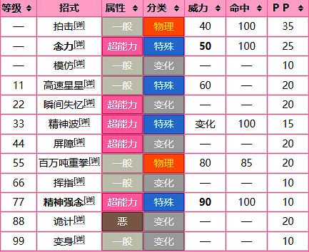 《寶可夢》夢幻圖鑒