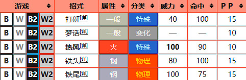 《寶可夢》炎帝圖鑒