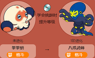 《寶可夢》八爪武師全世代進化方法介紹最新 《寶可夢》八爪武師全世代進化方法介紹最新