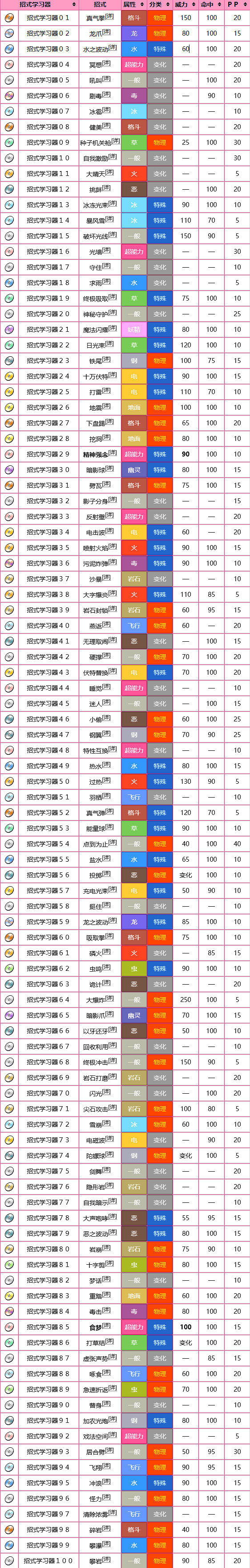 《寶可夢》夢幻圖鑒