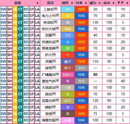 《寶可夢》夢幻圖鑒