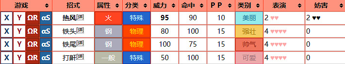 《寶可夢》炎帝圖鑒