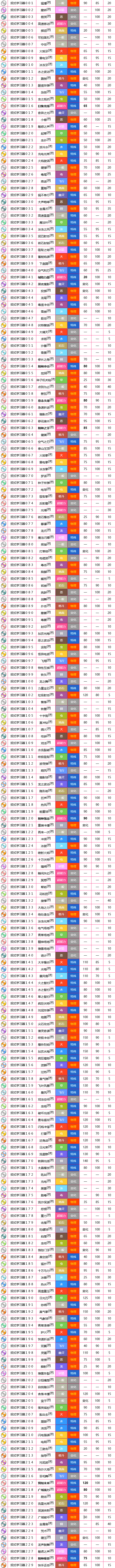 《寶可夢》夢幻圖鑒