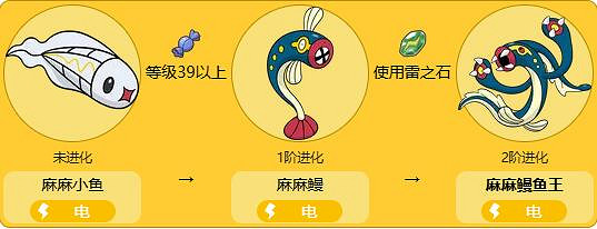 《寶可夢》麻麻鰻魚王全世代進化方法介紹最新