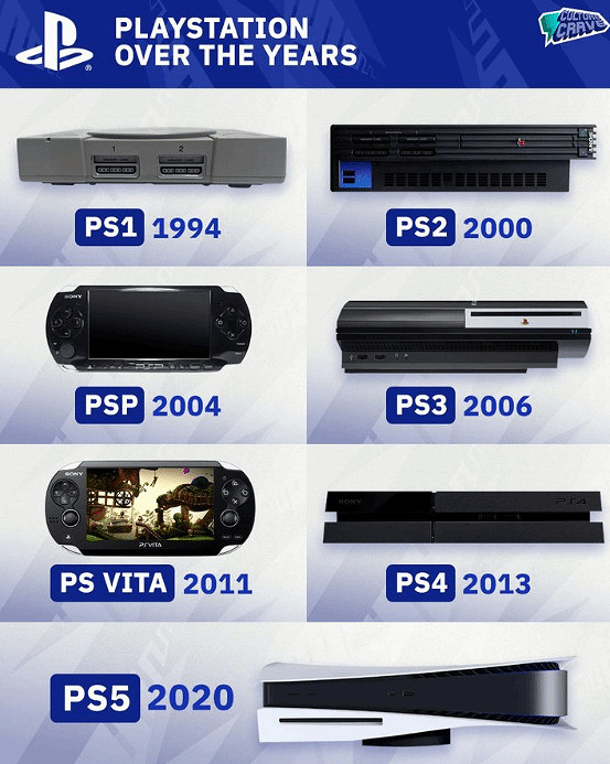 PS喜迎30周年！來分享一下你和PlayStation的故事吧