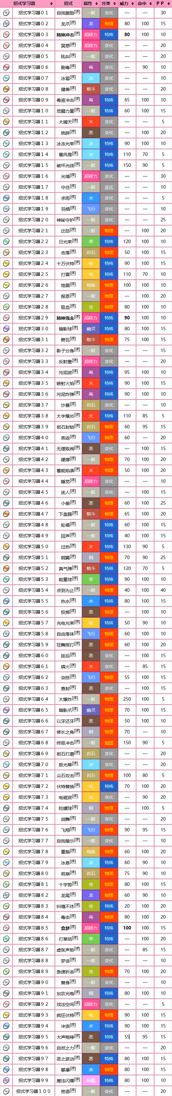 《寶可夢》夢幻圖鑒