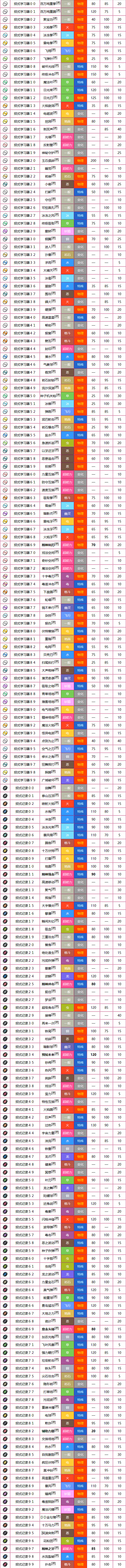 《寶可夢》夢幻圖鑒
