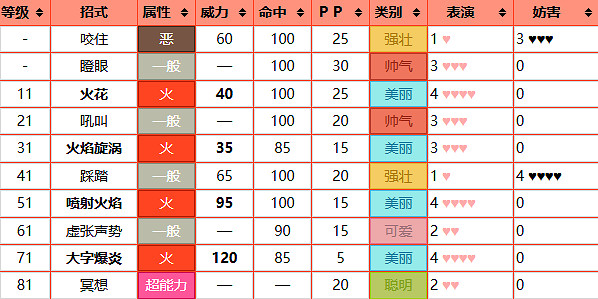 《寶可夢》炎帝圖鑒