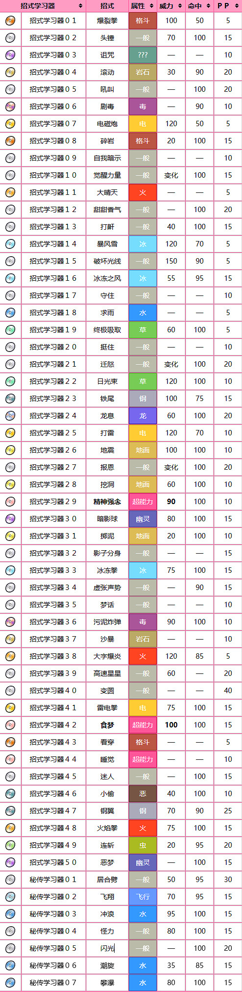 《寶可夢》夢幻圖鑒