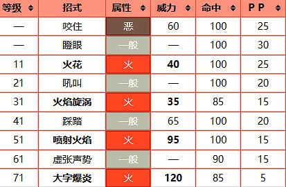 《寶可夢》炎帝圖鑒