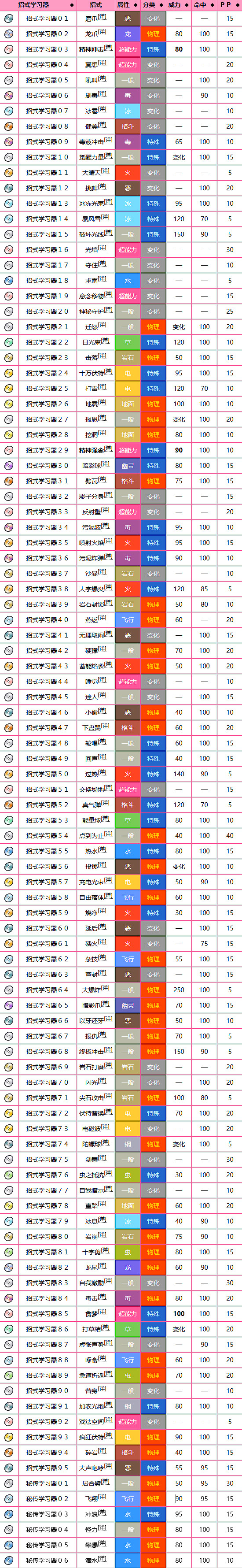 《寶可夢》夢幻圖鑒