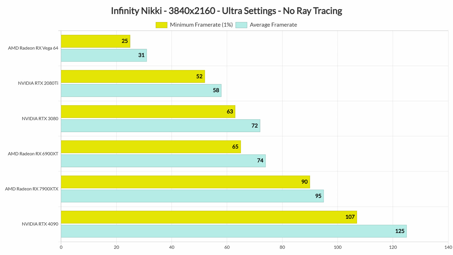 PC版《無限暖暖》性能測試：RTX 3080穩定4K/60幀！