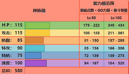 《寶可夢》炎帝圖鑒