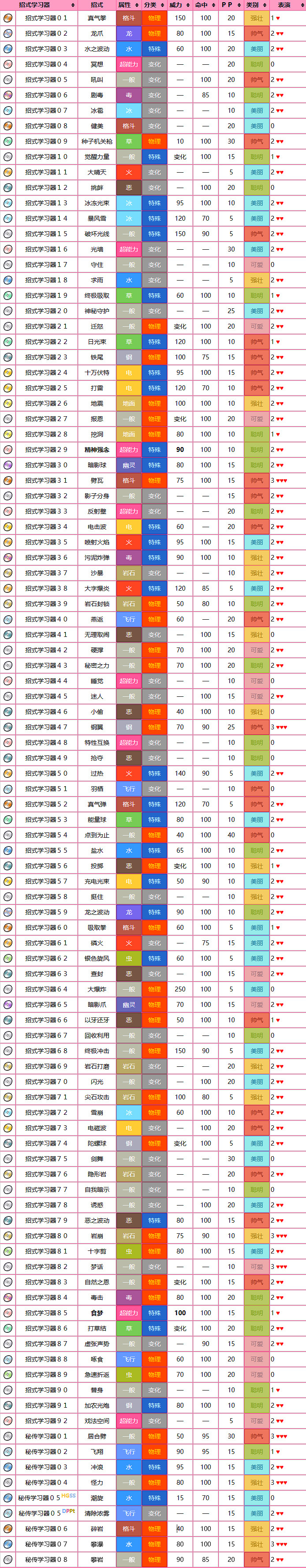 《寶可夢》夢幻圖鑒