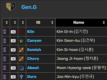 《英雄聯盟》KeSPA杯各隊陣容介紹