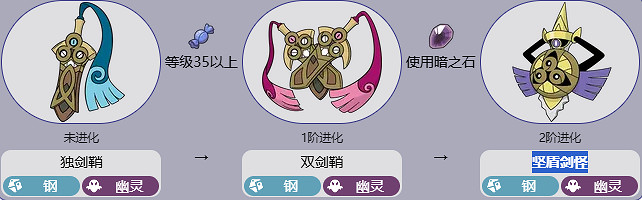 《寶可夢》堅盾劍怪全世代進化方法介紹最新