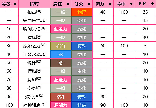 《寶可夢》夢幻圖鑒