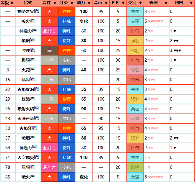 《寶可夢》炎帝圖鑒