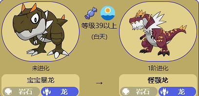 《寶可夢》怪顎龍全世代進化方法介紹最新