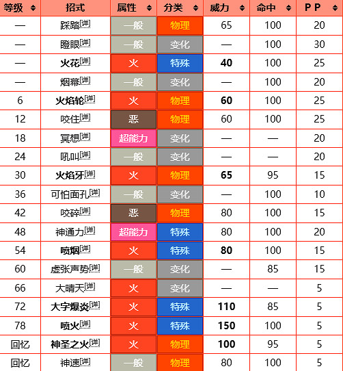 《寶可夢》炎帝圖鑒
