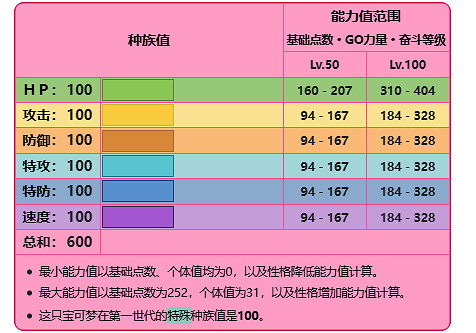 《寶可夢》夢幻圖鑒