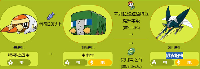《寶可夢》鍬農炮蟲全世代進化方法介紹最新 《寶可夢》鍬農炮蟲全世代進化方法介紹最新