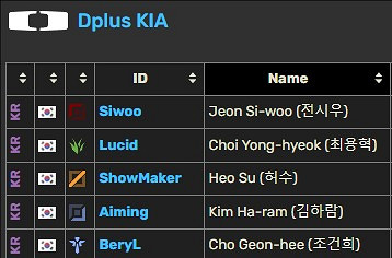 《英雄聯盟》KeSPA杯各隊陣容介紹
