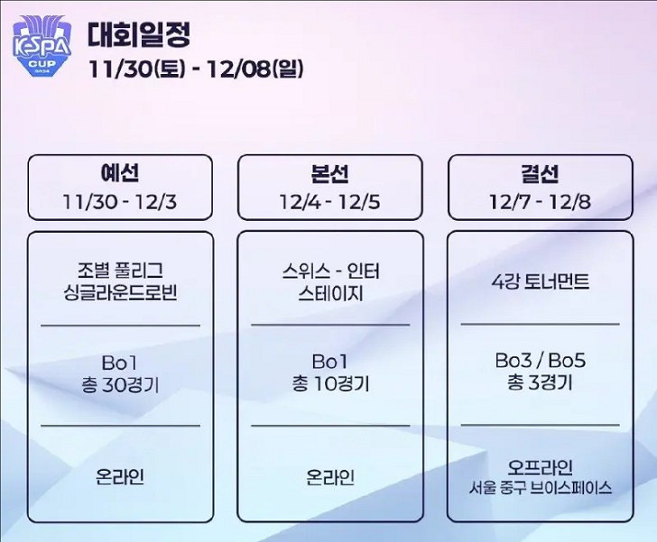 《英雄聯盟》2024KeSPA杯賽製介紹