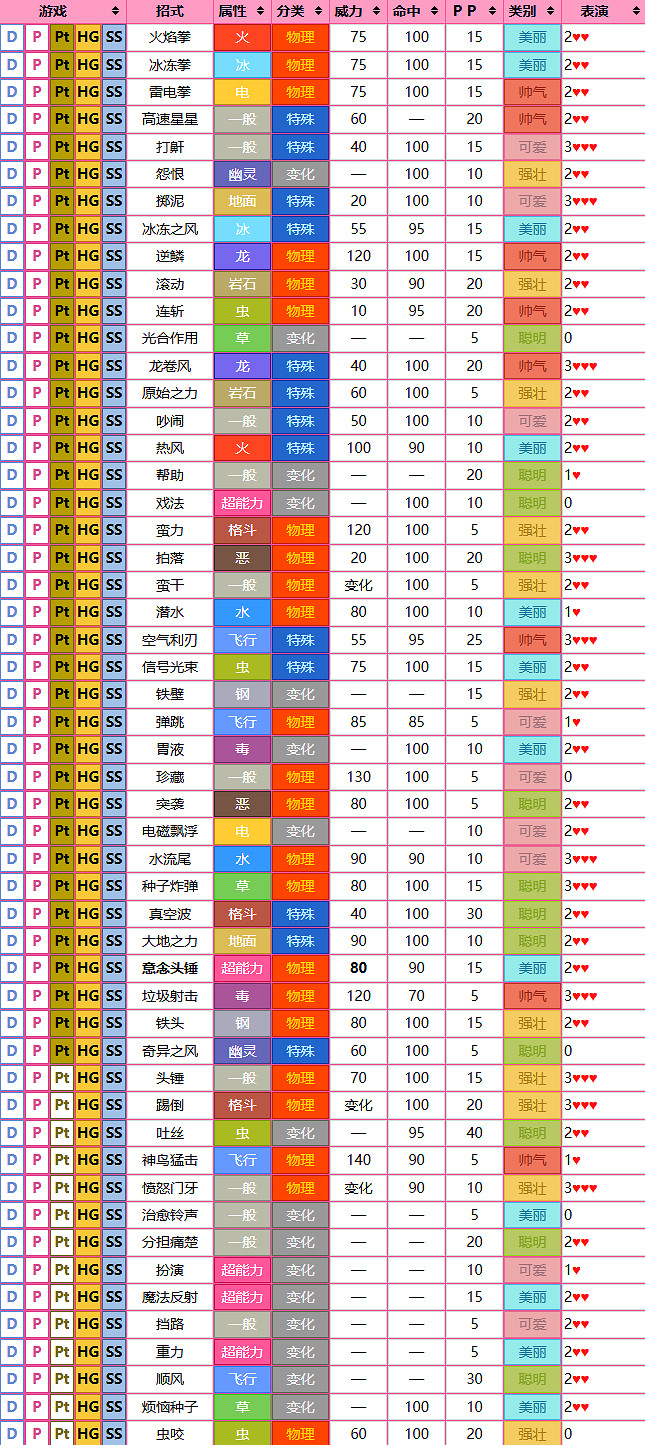 《寶可夢》夢幻圖鑒