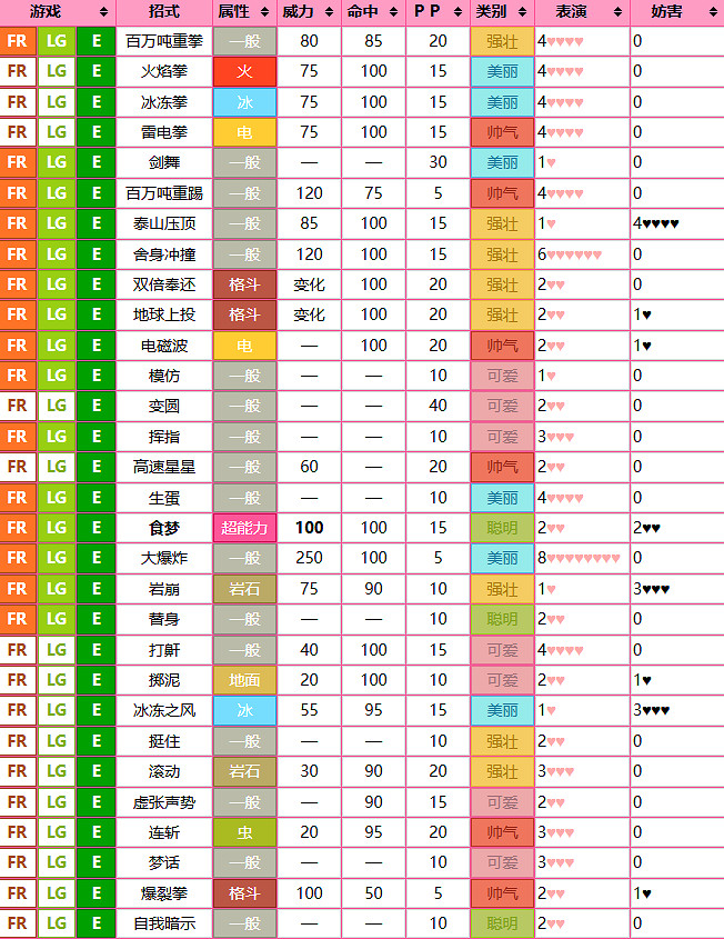 《寶可夢》夢幻圖鑒