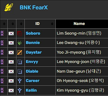 《英雄聯盟》KeSPA杯各隊陣容介紹