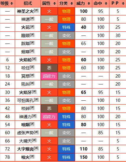 《寶可夢》炎帝圖鑒