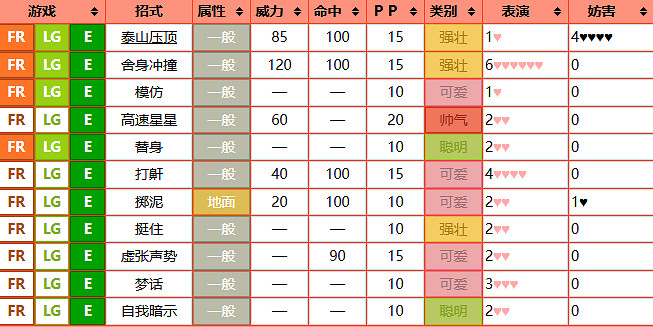 《寶可夢》炎帝圖鑒